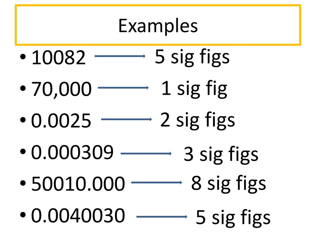 Sig fig calculator online